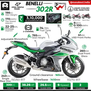 Benelli 302R ABS Specs & Price in India
