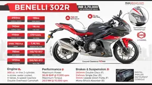 Benelli 302R: The Ideal Track Tool for the Racer in You