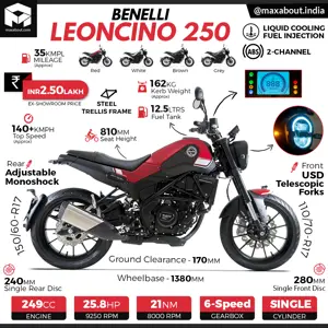 Benelli Leoncino 250 Infographic