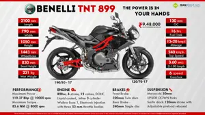 Benelli TNT 899 - The Power is in Your Hands