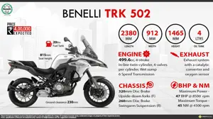 Quick Facts - Benelli TRK 502