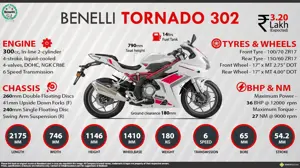 Quick Facts - Benelli Tornado 302