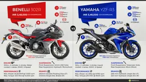 DSK Benelli 302R vs. Yamaha YZF-R3