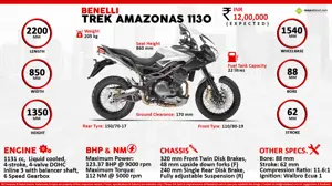 Quick Facts - Benelli TreK Amazonas 1130