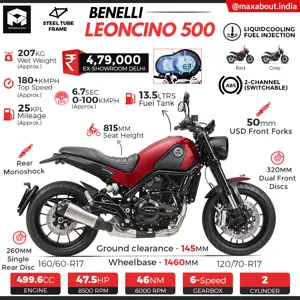 Benelli Leoncino 500: All You Need to Know