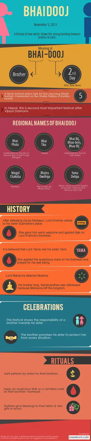 Interesting Facts About Bhai Dooj!