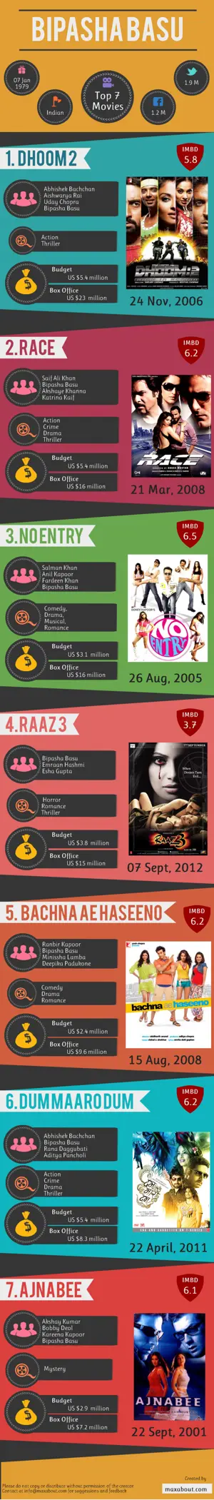 Top 7 Movies of Bipasha Basu