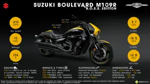 10 Things You Need to Know about Suzuki Boulevard M109R B.O.S.S. Edition