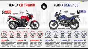 New Hero Xtreme vs. Honda CB Trigger