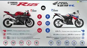 Yamaha YZF-R125 vs. Honda CBR125R