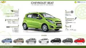 Quick Facts: Chevrolet Beat