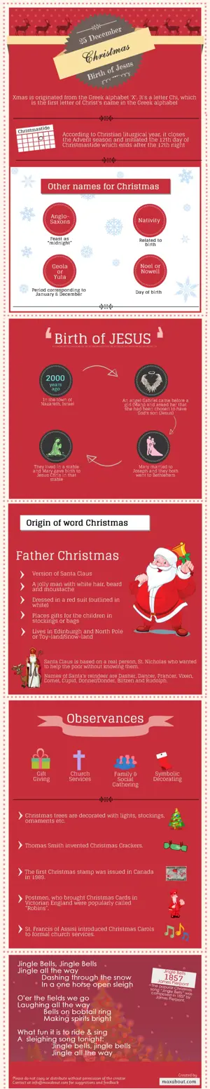 Interesting Facts About Christmas!