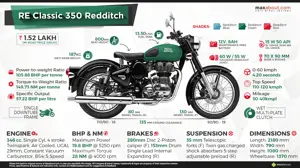 Quick Facts About 2017 Royal Enfield Classic 350 Redditch Edition