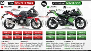Benelli 302R vs. Kawasaki Ninja 300