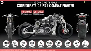 10 Quick Facts about Confederate G2 P51 Combat Fighter