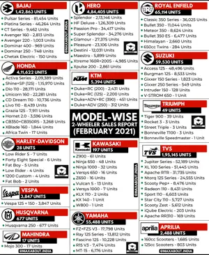 Honda CBR1000RR vs. Kawasaki Ninja ZX-10R vs. BMW S1000RR vs
