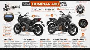 Quick Facts About Bajaj Dominar Matte Black Edition