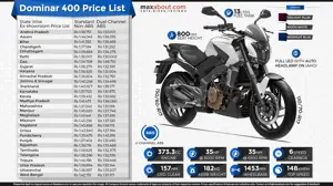 State-Wise Ex-showroom Price List of Bajaj Dominar 400