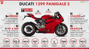 Ducati 1299 Panigale S - Hit the Apex