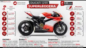 Quick Facts About Ducati 1299 Superleggera