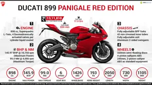 Ducati 899 Panigale Red Edition - Your Road to the Track