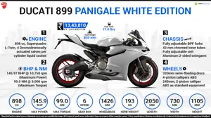 Quick Facts - Ducati 899 Panigale White Edition