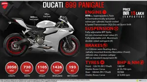 Ducati 899 Panigale - Your road to the track