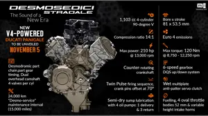 Desmosedici Stradale: A V4 for the Ducati Sport Bikes of Tomorrow