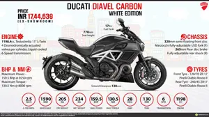 Quick Facts - Ducati Diavel Carbon White Edition