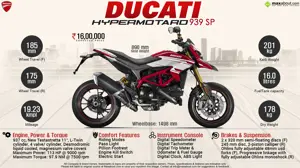 Ducati Hypermotard 939 SP - Hyper Adrenaline