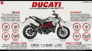 Ducati Hypermotard 939 - Get Hyped