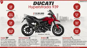 Ducati Hyperstrada 939 - Hyper Horizons