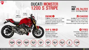 Quick Facts - Ducati Monster 1200 S Stripe