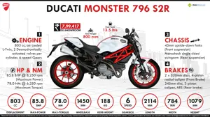 Quick Facts - Ducati Monster 796 S2R