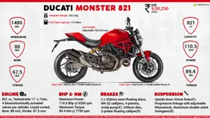 Quick Facts - Ducati Monster 821