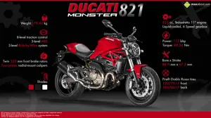 New Ducati Monster 821. Essentially Monster.