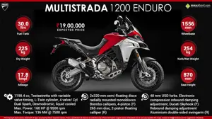 Ducati Multistrada 1200 Enduro - The Adventurous Brave Heroic Wild Side of Ducati