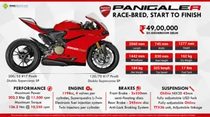 Ducati Panigale R - Race-bred, start to finish