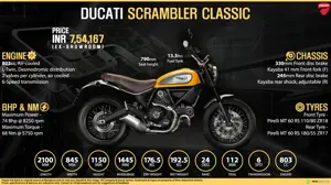Quick Facts - Ducati Scrambler Classic