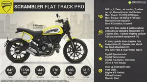 Ducati Scrambler Flat Track Pro - A Real Tribute to American Dirt Track Racing