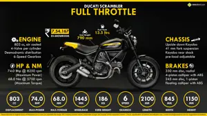Quick Facts - Ducati Scrambler Full Throttle