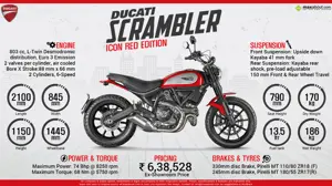 Quick Facts - Ducati Scrambler Icon Red Edition