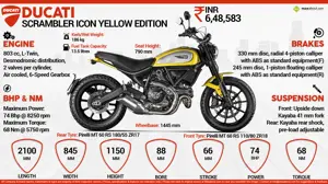 Quick Facts - Ducati Scrambler Icon Yellow