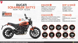 Ducati Scrambler Sixty2 - New Pop Icon