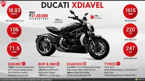 Quick Facts - Ducati XDiavel
