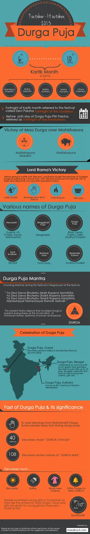 Interesting Facts About Durga Puja