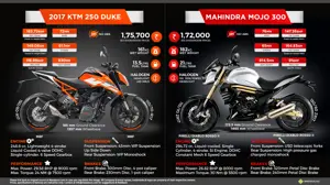 KTM Duke 250 vs. Mahindra Mojo 300