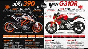 New KTM Duke 390 vs. BMW G310R