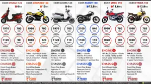 Quick Facts - Eider Visrah, Dronzer, Leora, Ruddy, Stoic & Etania