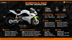 Energica Ego – Electric Satisfaction